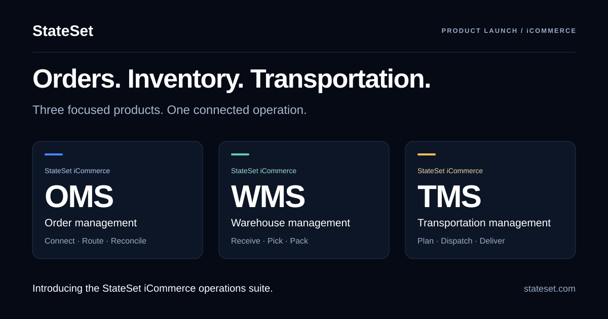 Introducing StateSet iCommerce OMS, WMS, and TMS: orders, inventory, and transportation.