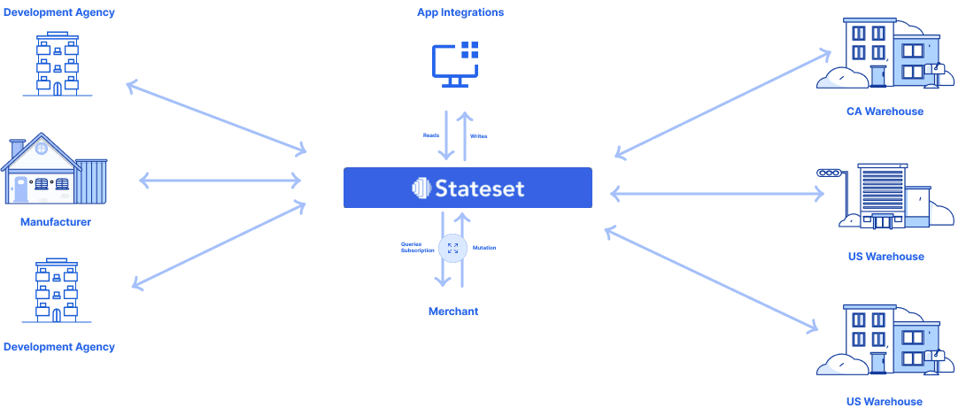 BFCM & iCommerce: Turn the Holiday Stress Test into a 365-Day Advantage