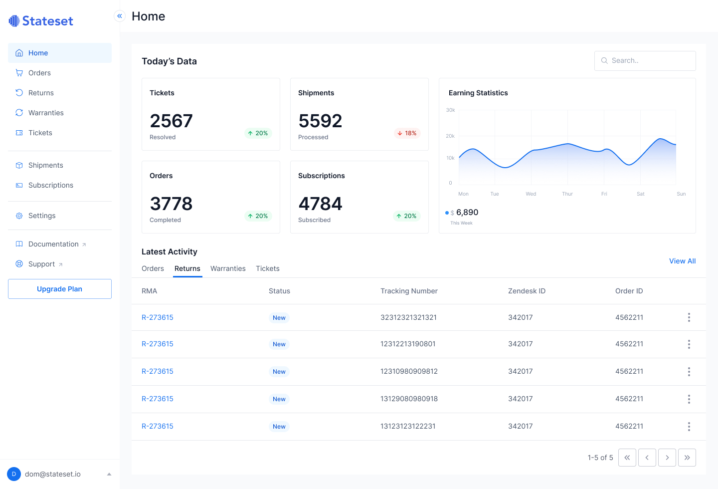 StateSet Dashboard Preview